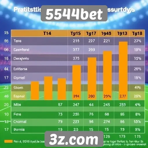 Estatísticas sobre jogadores do 5544bet são analisadas
